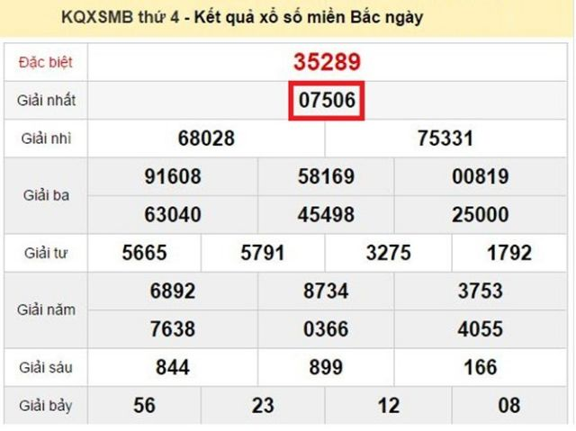 cach-bat-tong-dac-biet